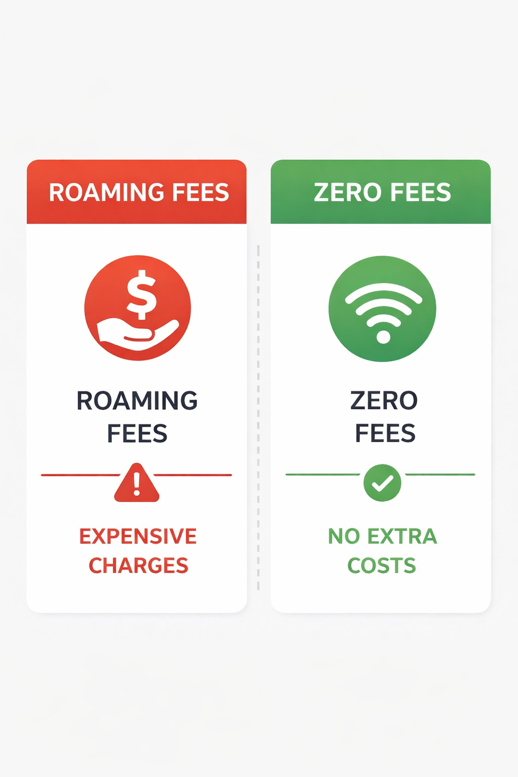 Roaming fees comparison